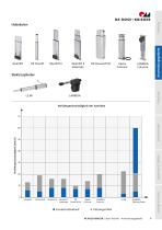Gesamtkatalog Hubsäulen und Elektrozylinder-9