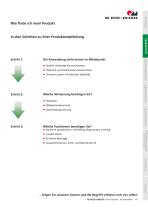 Gesamtkatalog Profil-Technik BLOCAN®-11