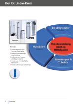 Linear-Technik Hubsäulen und  Elektrozylinder-6