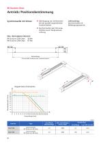 Linearachse RK DuoLine Clean (Reinraum)-20
