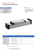 Linearachse RK DuoLine Clean (Reinraum)-8