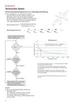 Linearachse RK MonoLine-8
