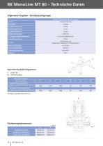 Linearachse RK MonoLine - 10