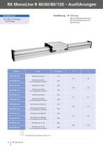 Linearachse RK MonoLine - 12