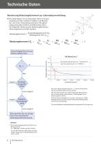 Linearachse RK MonoLine - 8