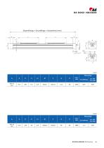 RK DuoLine Lineareinheiten-15
