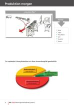 RK LEAN-Solution, Arbeitsplatzssysteme - 6