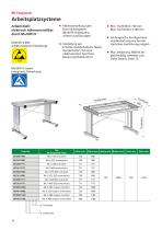 RK LEAN-Solution & RK Easywork Arbeitsplatzsysteme-12