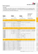 Rohrverbinder Klemmverbinder aus Aluminium-21