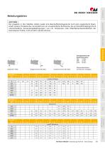Rohrverbinder Klemmverbinder aus Aluminium-5