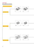 Rohrverbinder Klemmverbinder aus Aluminium-6