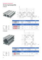 Schwerlast-Lineareinheiten D-Line-22