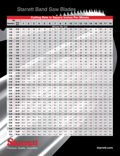 BAND SAW CUTTING RATE CHART