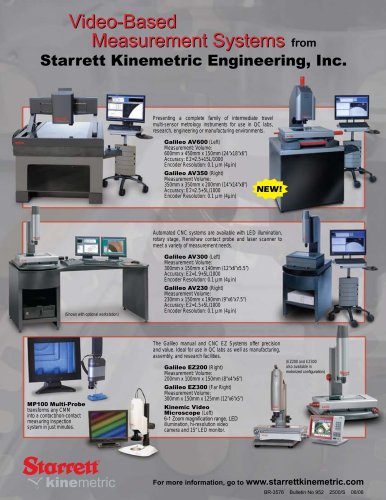 Video-Based  Measurement Systems