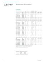 CLZ-FP-HD - 2