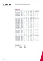 CLZ-HD, neue Hochleistungskondensatoren-5