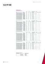 CLZ-HD, neue Hochleistungskondensatoren-7