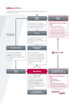 Energiemess-und-managementlösungen für die Norm ISO 50001 mit PowerStudio SCAA - 4