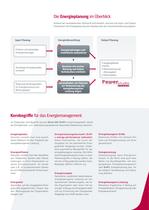 Energiemess-und-managementlösungen für die Norm ISO 50001 mit PowerStudio SCAA - 5