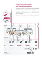 Energiemess-und-managementlösungen für die Norm ISO 50001 mit PowerStudio SCAA - 8