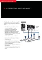HVAC-Umrichter H2/H3-6