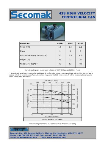 Fans and Blowers High Velocity 428