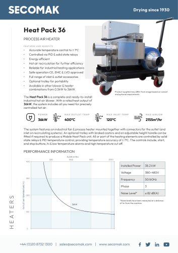 Heat Pack 36