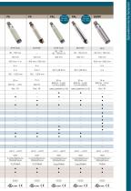 Katalog kurzform - 10