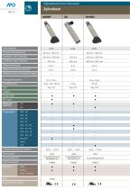 Katalog kurzform - 11