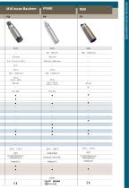 Katalog kurzform - 12