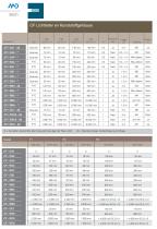 Katalog kurzform - 21