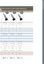 Katalog kurzform - 28