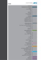 Katalog kurzform - 2
