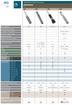 Katalog kurzform - 9