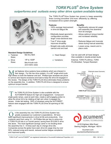 TORX PLUS ® Drive System