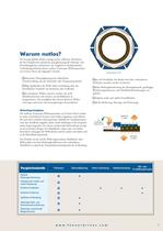 Trantorque Wellenspannsätze - 5