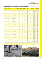 U-BOOT® BETON-10