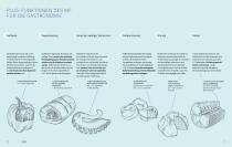 MultiFresh GASTRONOMIE-6
