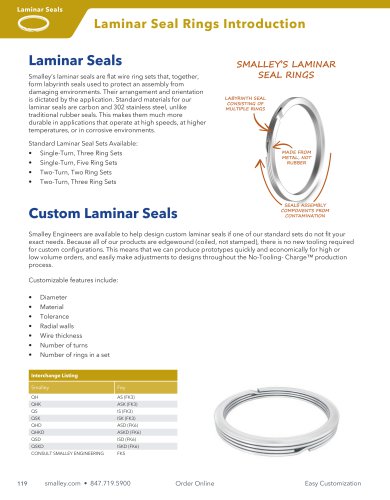 Laminar Seal Rings Introduction