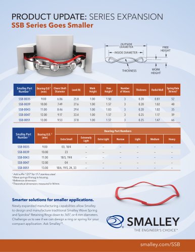 PRODUCT UPDATE: SERIES EXPANSION SSB Series Goes Smaller