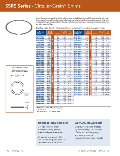 SSRS Series