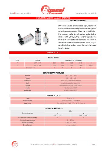 PNEUMATIC VALVES MANUAL OPERATED