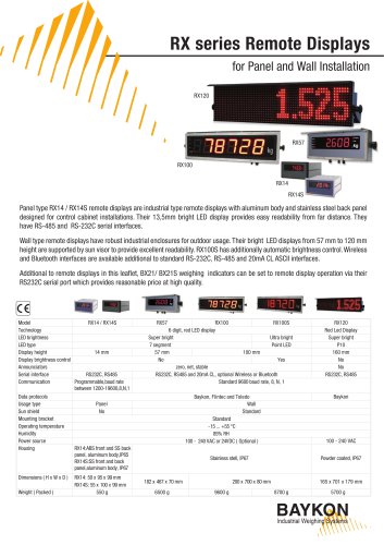 Baykon RX57 & RX100-S Remote Displays