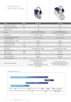 Massedurchflussregler der flox[on] Serie - 4