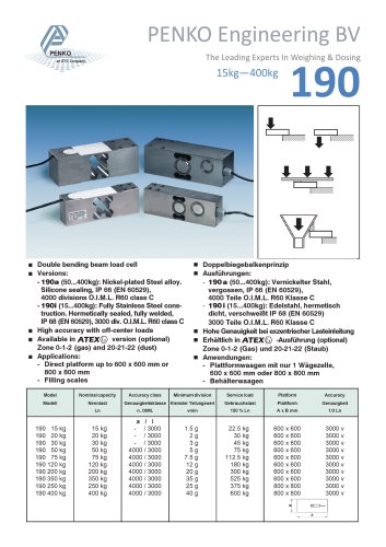 UTL 190