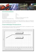 PM-Synchronmotoren für explosionsgefährdete Umgebungen - 4