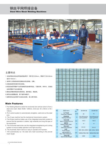 Zhongji Steel Wire Mesh Welding Machine | 3D panel machine with CE