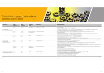Sintermetalllager - Wertverlust-3