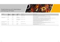 Sintermetalllager - Wertverlust-4