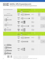 MAPAL HPR - High Performance Reamers - 6